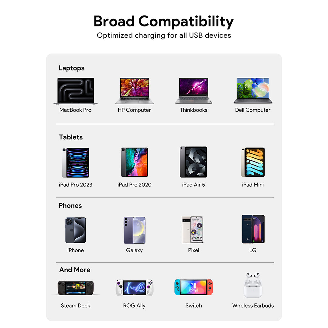 PA-C6 Comet Mix 4 140W PD 4-Port GaN Wall Charger with PPS for Laptop & Mobile