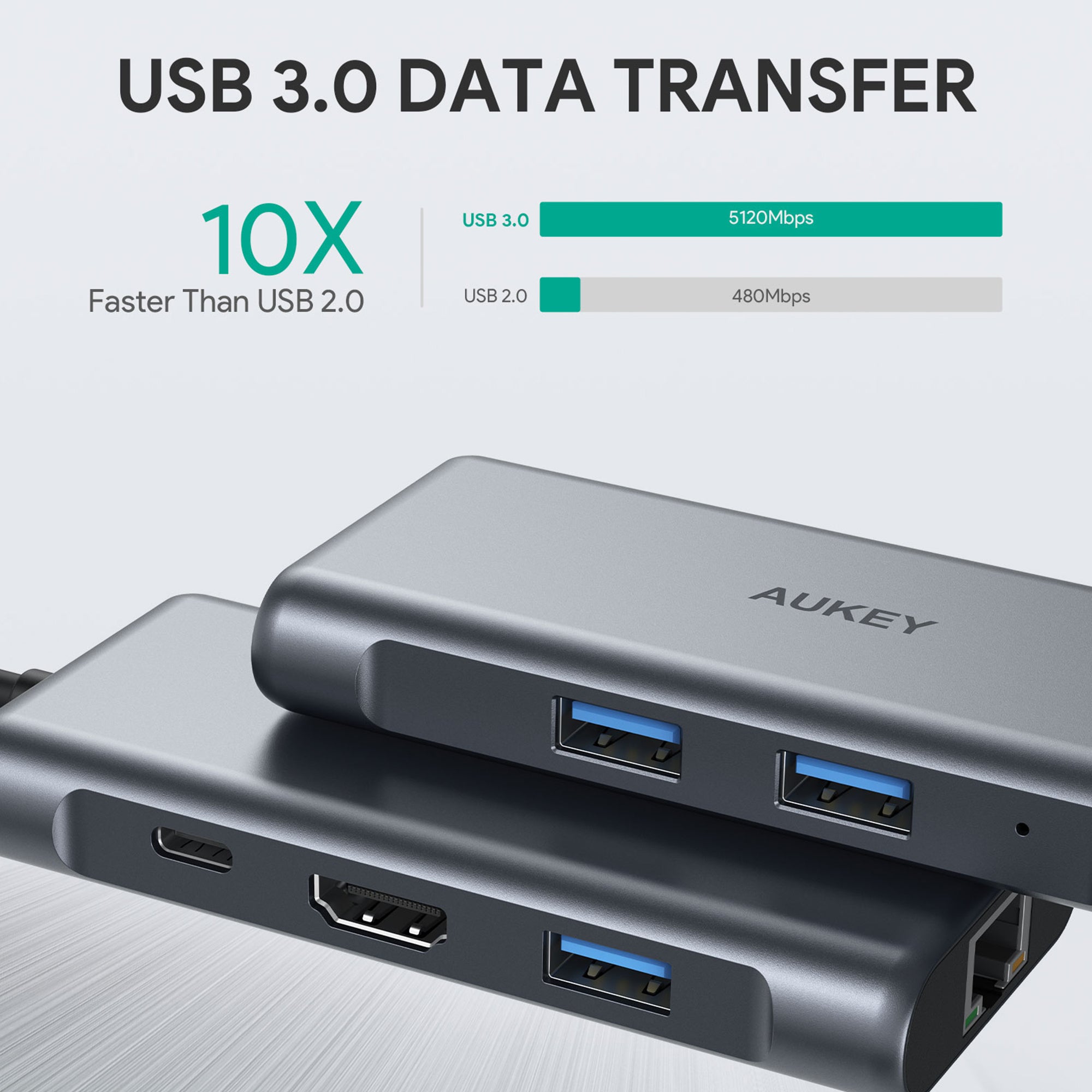 CB-C75 6-In-1 100W USB C Hubs With HDMI USB3.0 Ethernet