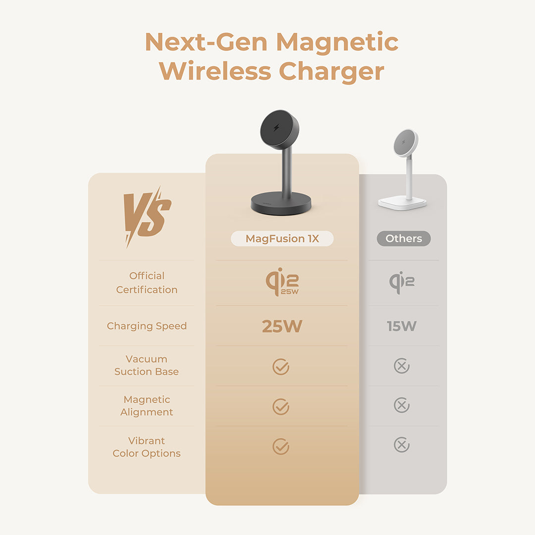 LC-MC111 Qi2.2 Magnetic 25W Wireless Charging Station