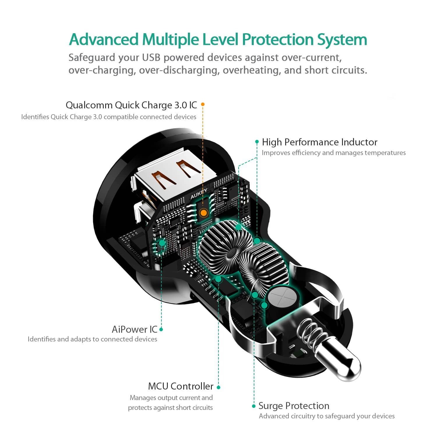 AUKEY CC-T7 36W Quick Charge 3.0 Car Charger + CB-A2 USB C To Micro USB Converter - Aukey Malaysia Official Store