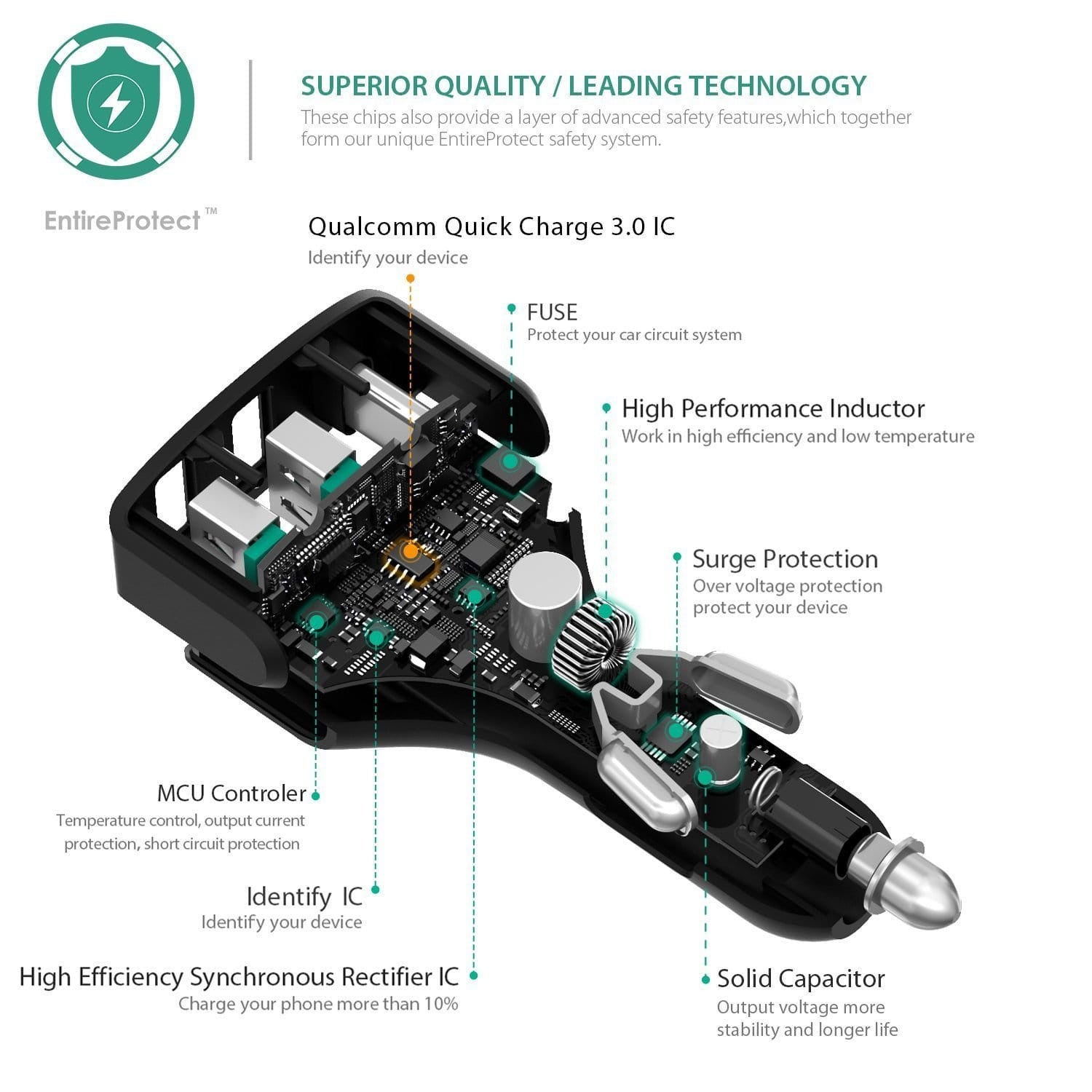 AUKEY CC-Y3 49.5W 10A AiPOWER Quick Charge 3.0 USB C Car Charger - Aukey Malaysia Official Store